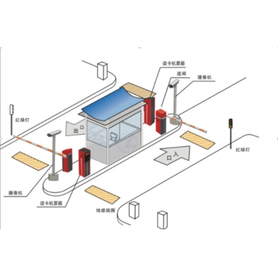 識別系統(tǒng)（含200萬高清攝像機、攝像機護罩支架、顯示屏、交換機等）